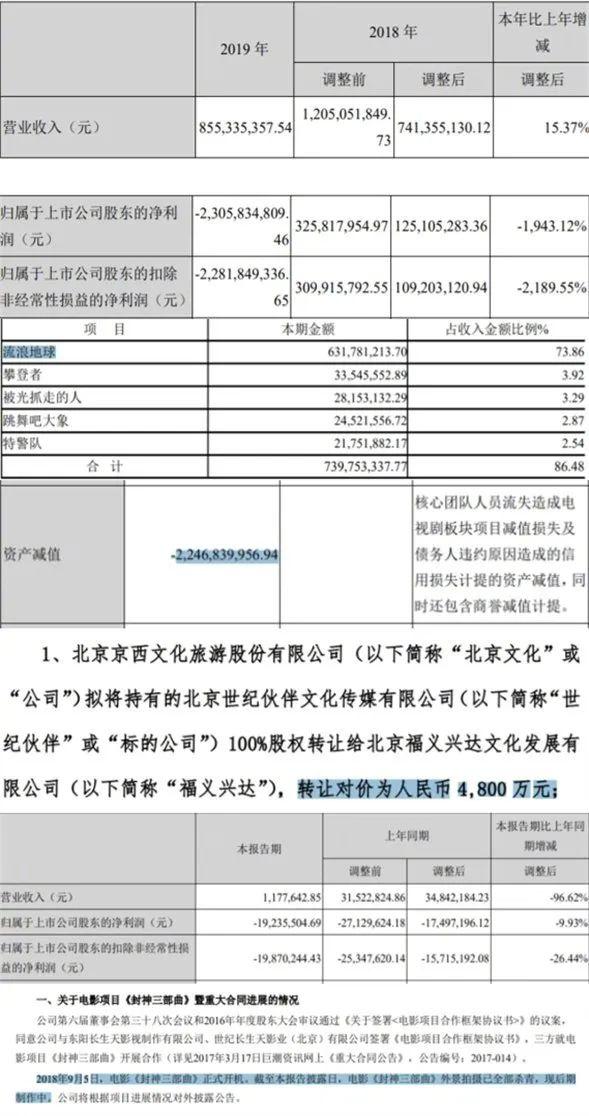 巨亏23亿 《战狼2》出品方财务造假？举报者畏罪潜逃